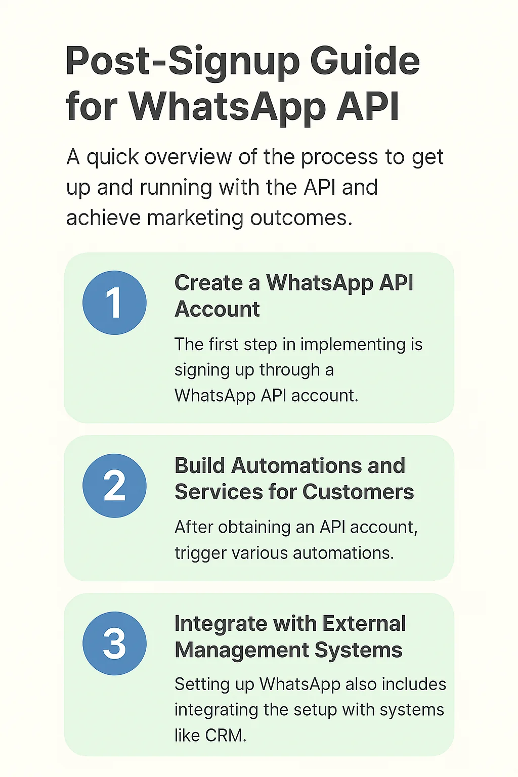 מדריך הטמעת WhatsApp API